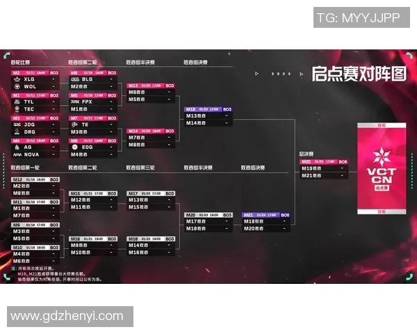 电竞数据探寻JDG战队的耐力之道揭秘英雄联盟背后的坚持与奋斗